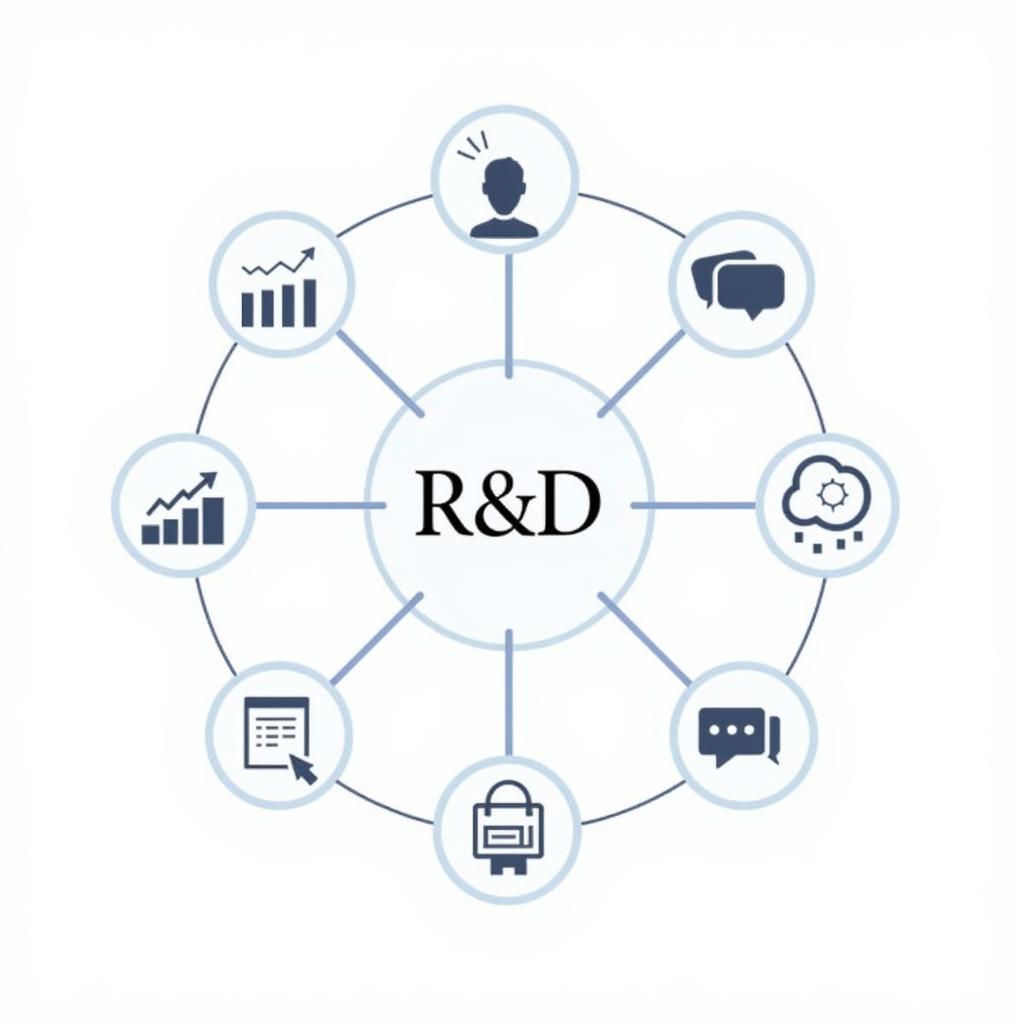 Conceptual Illustration of Essential R&D Skills