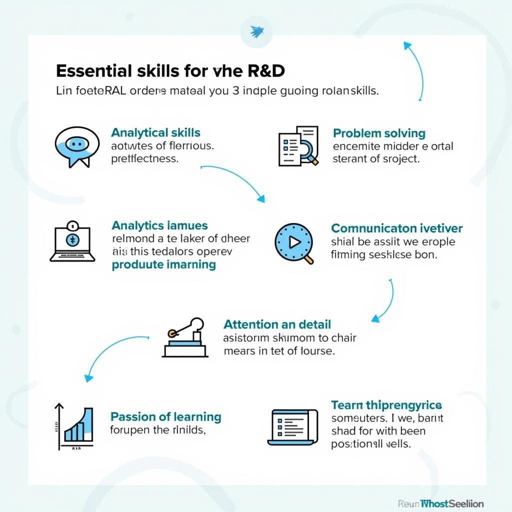 Essential skills for R&D professionals