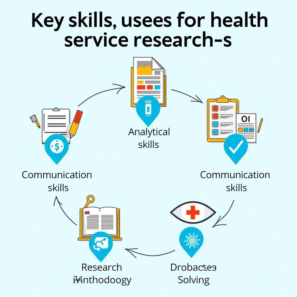 Essential Skills for Health Services Research