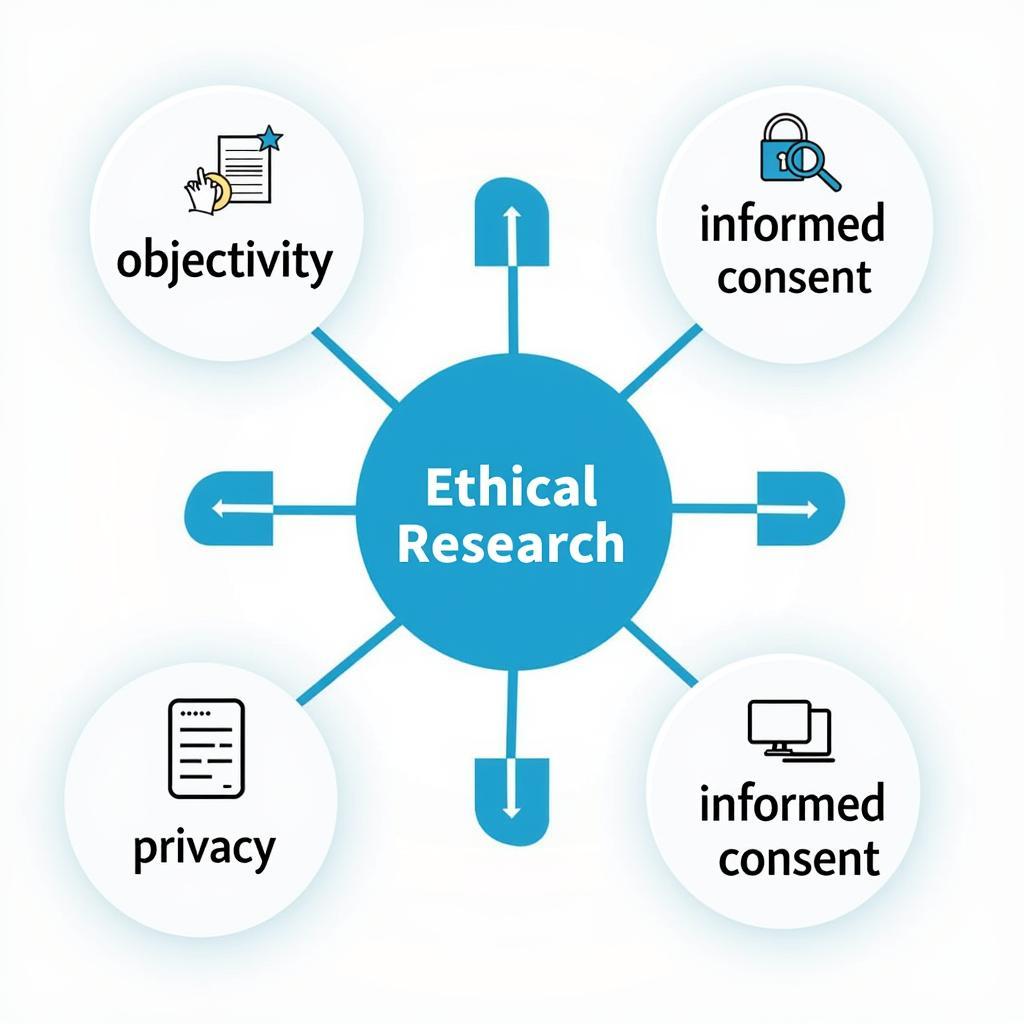 Ethical guidelines for research