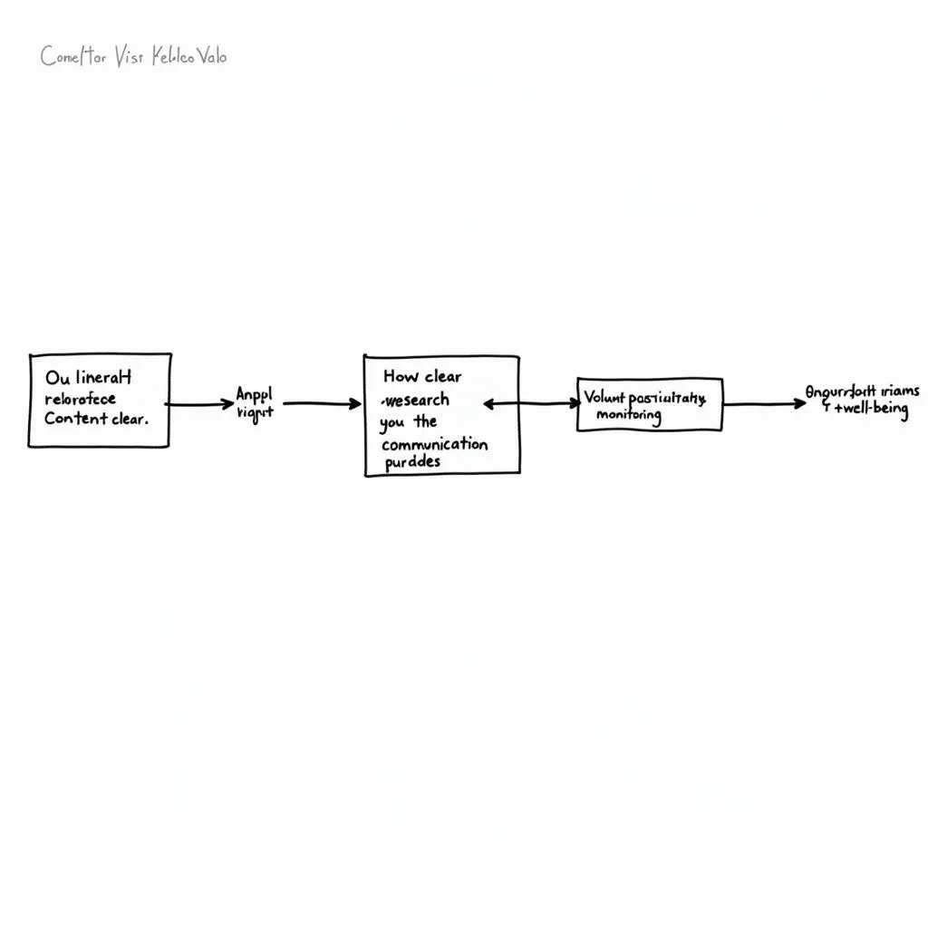 Ethical Research Consent Process