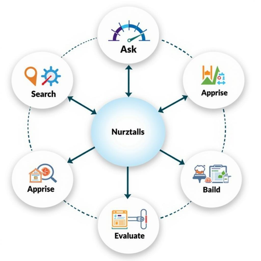 Steps to Evidence-Based Nursing Practice