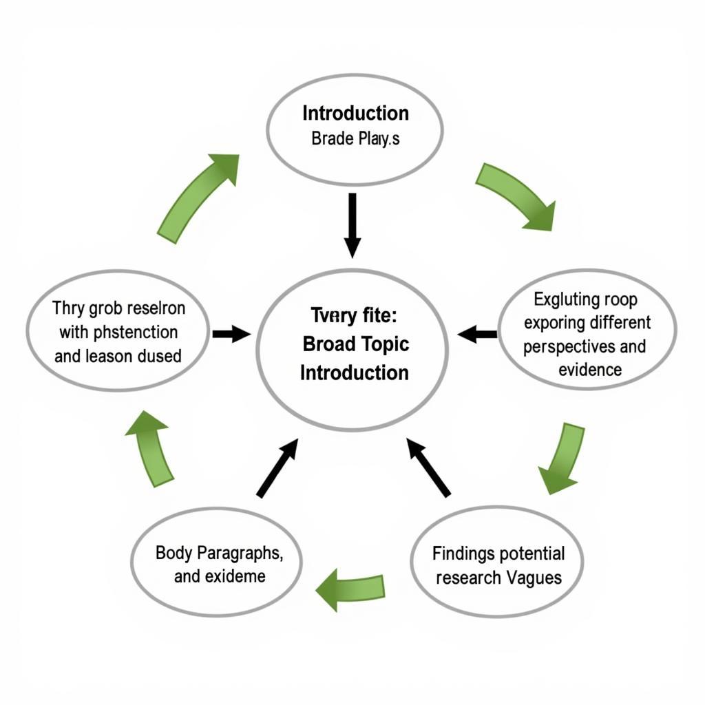 Unlocking Mysteries: Understanding the Exploratory Research Essay Example