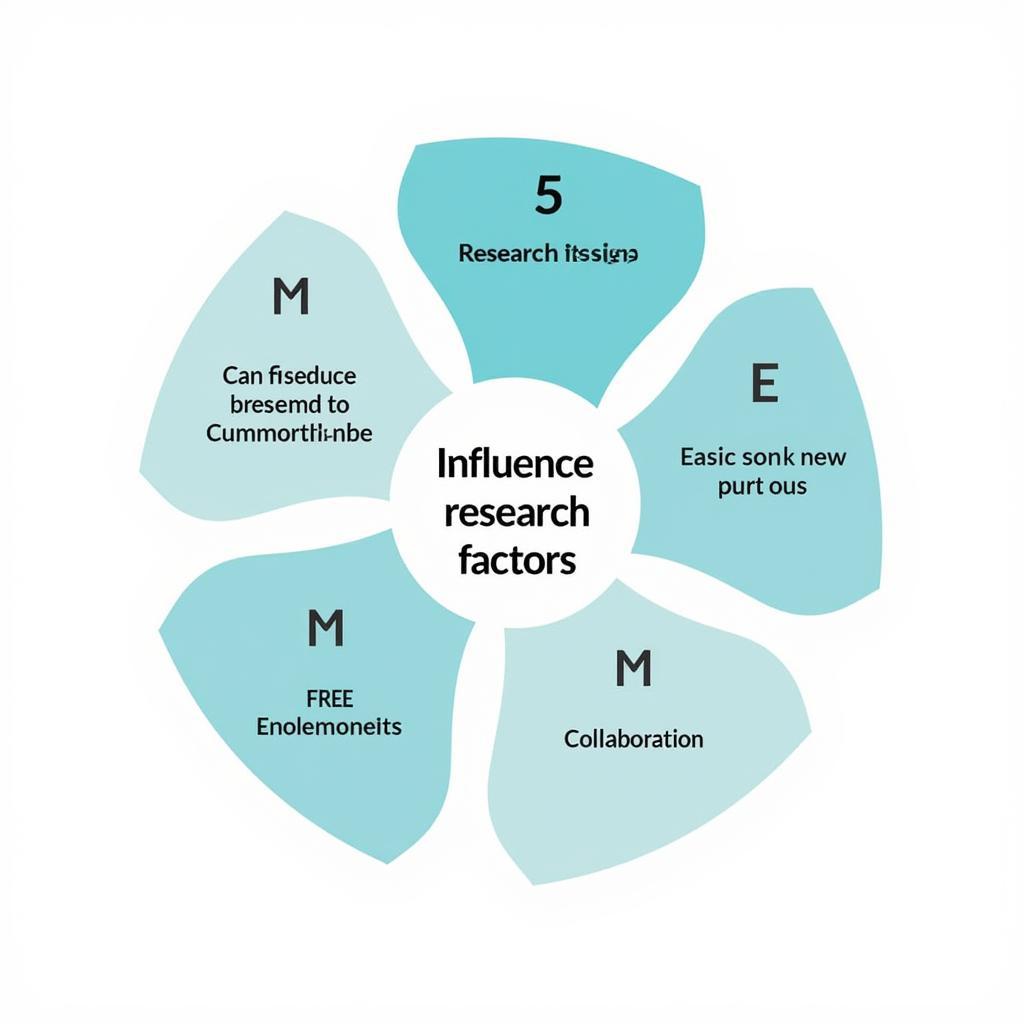 Factors Influencing Research Outcomes