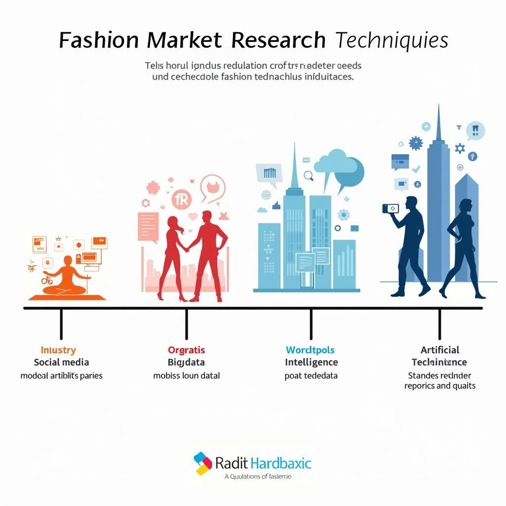 Adapting Fashion Market Research to Current Trends