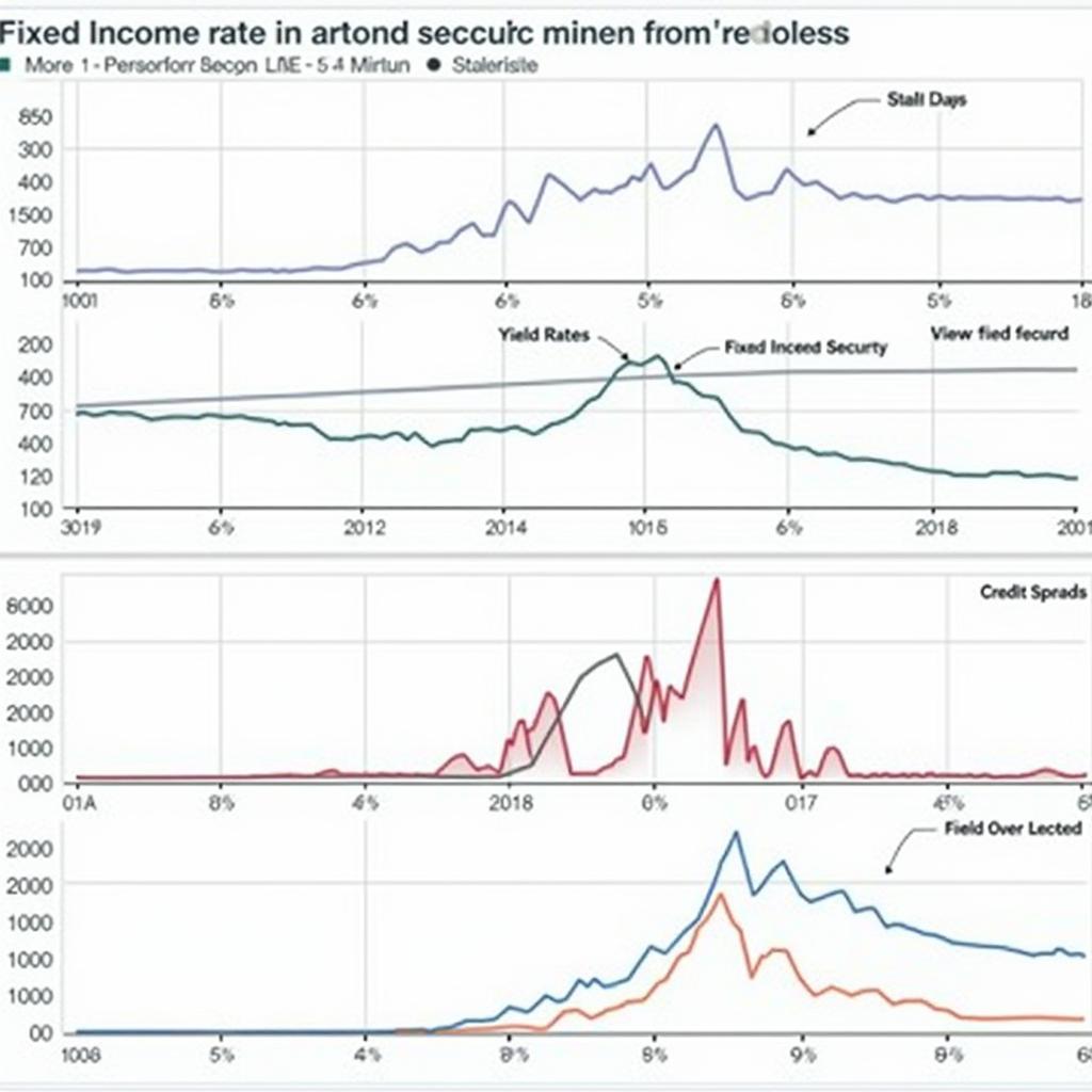 Fixed Income Quantitative Research: A Deep Dive