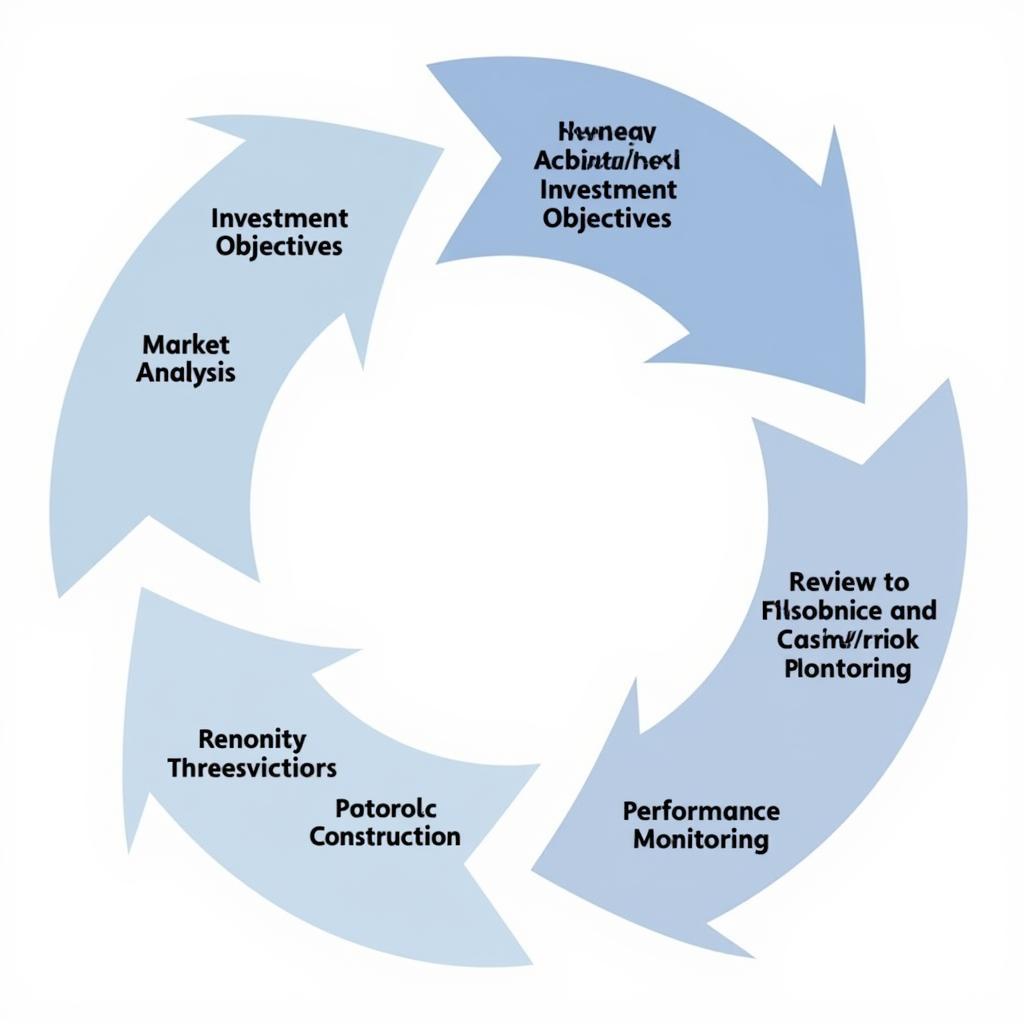 Fixed Income Research Process Illustration