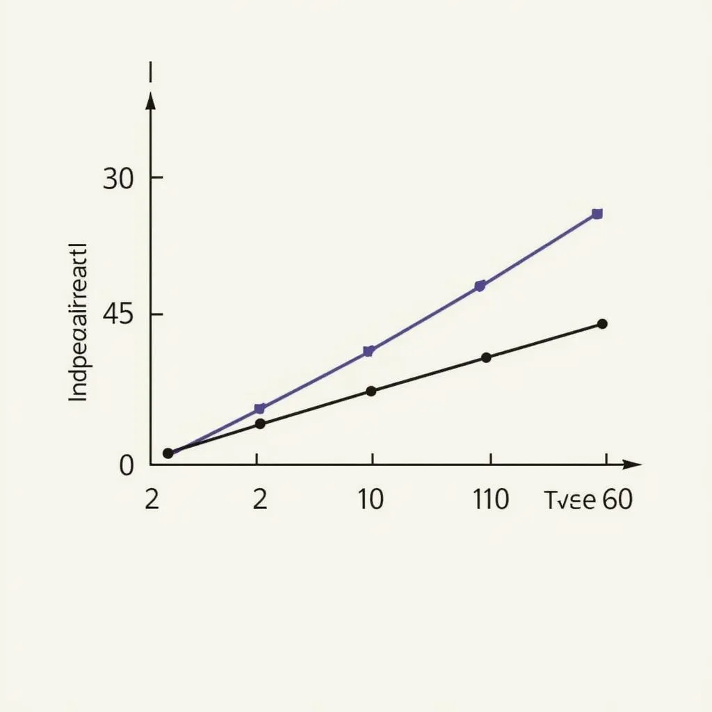 Graph Showing Relationship Between Variables