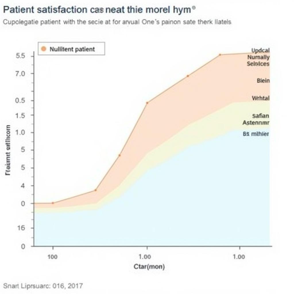 Healthcare marketing research data analysis visualized