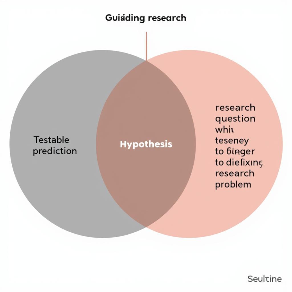 What is the Difference Between Hypothesis and Research Question?