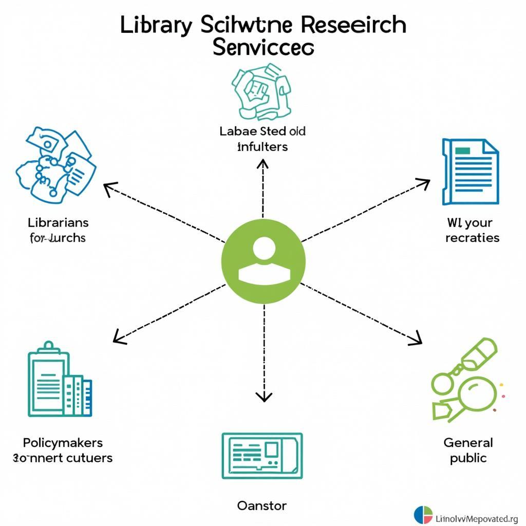 Importance of Library Science Research