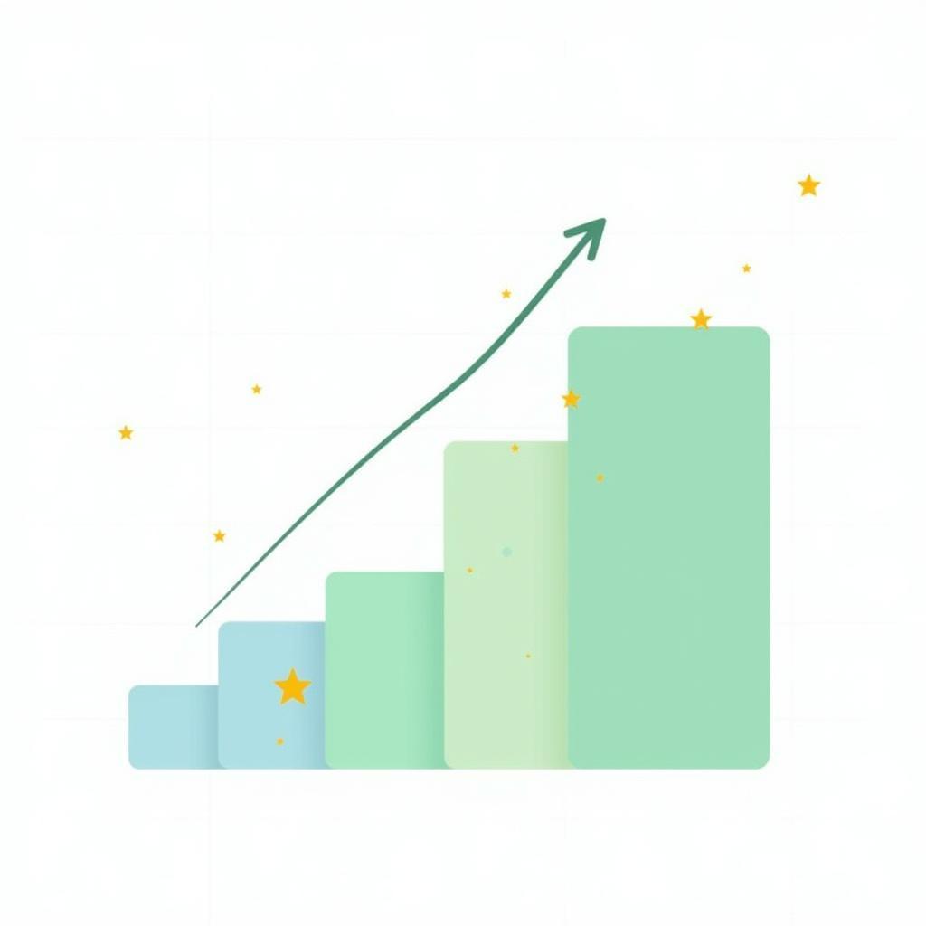 Income Research Market Analysis Chart