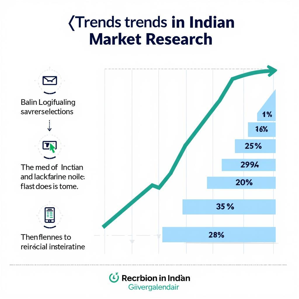 Indian Market Research Trends in 2024