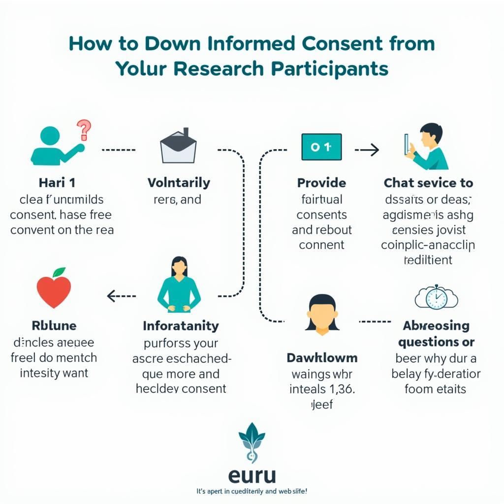 Informed consent process