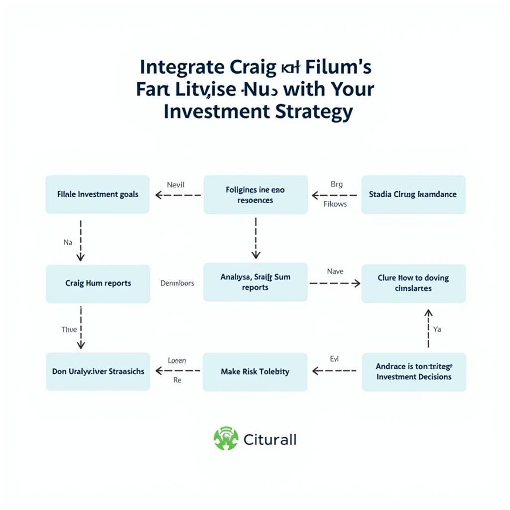 Integrating Craig Hallum Research into Investment Strategy