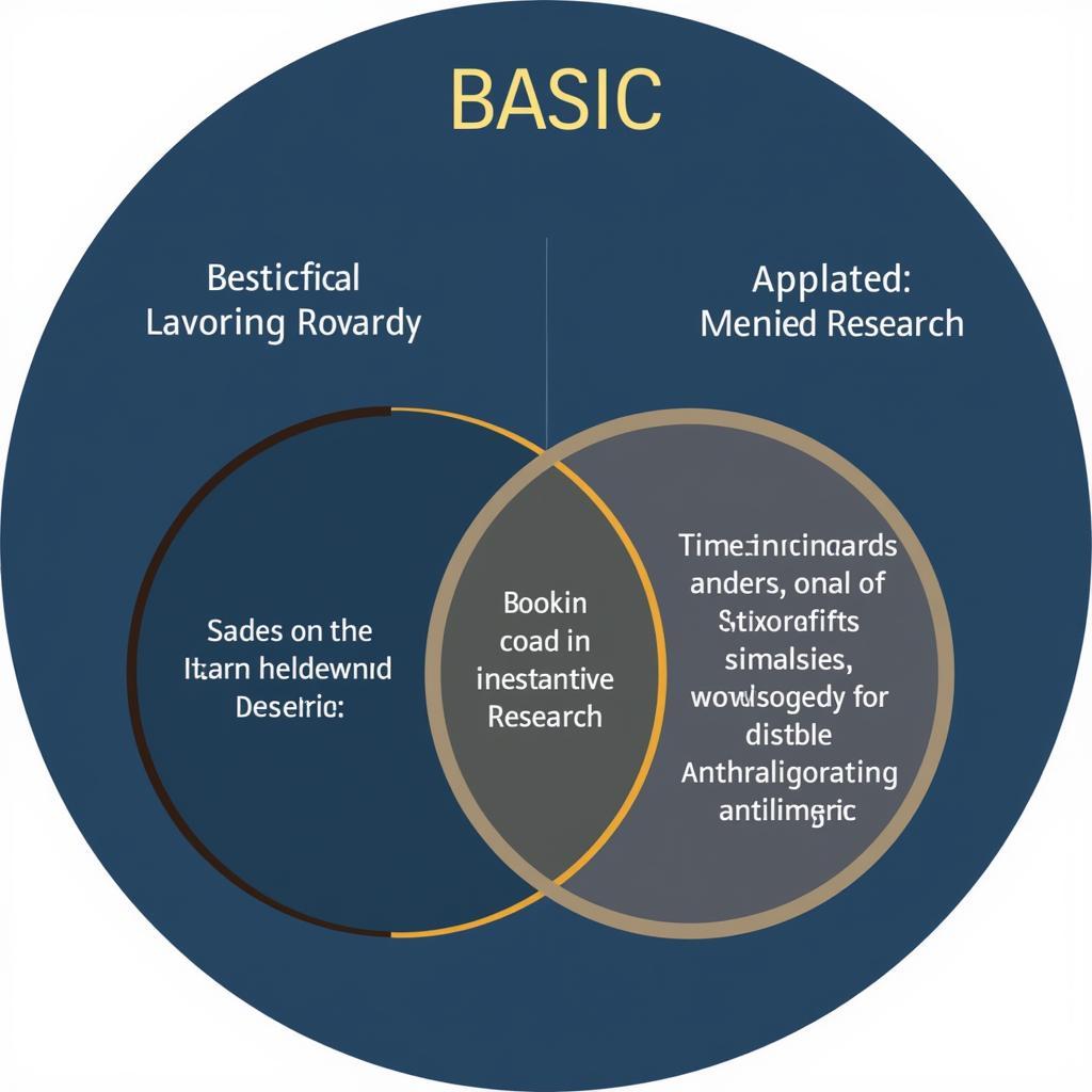 The Symbiotic Relationship Between Basic and Applied Research