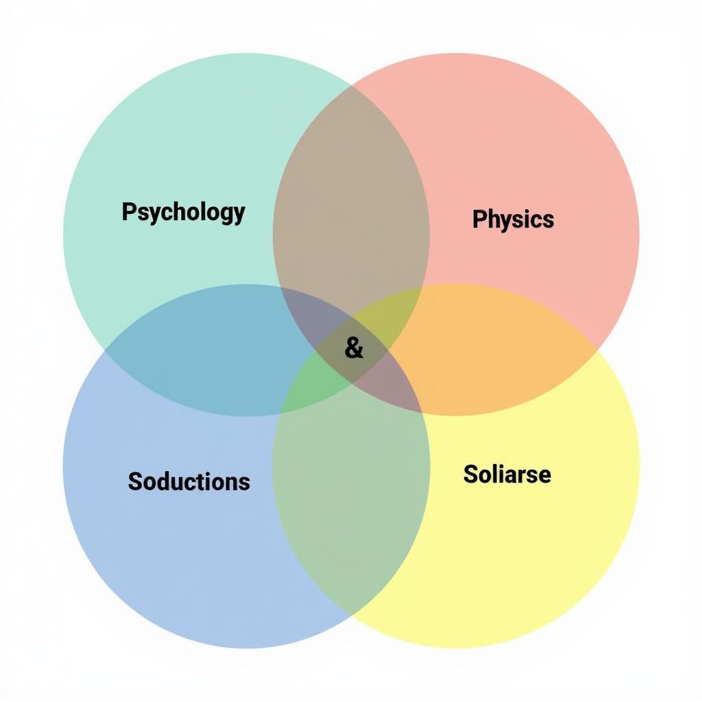 Interdisciplinary Paranormal Research