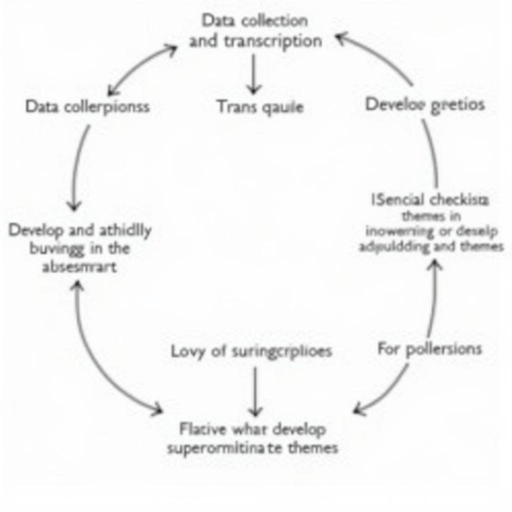 IPA Research Process Flowchart