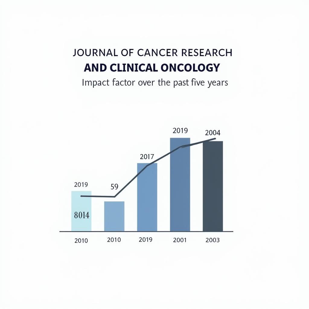 Journal of Cancer Research and Clinical Oncology Impact Factor Chart