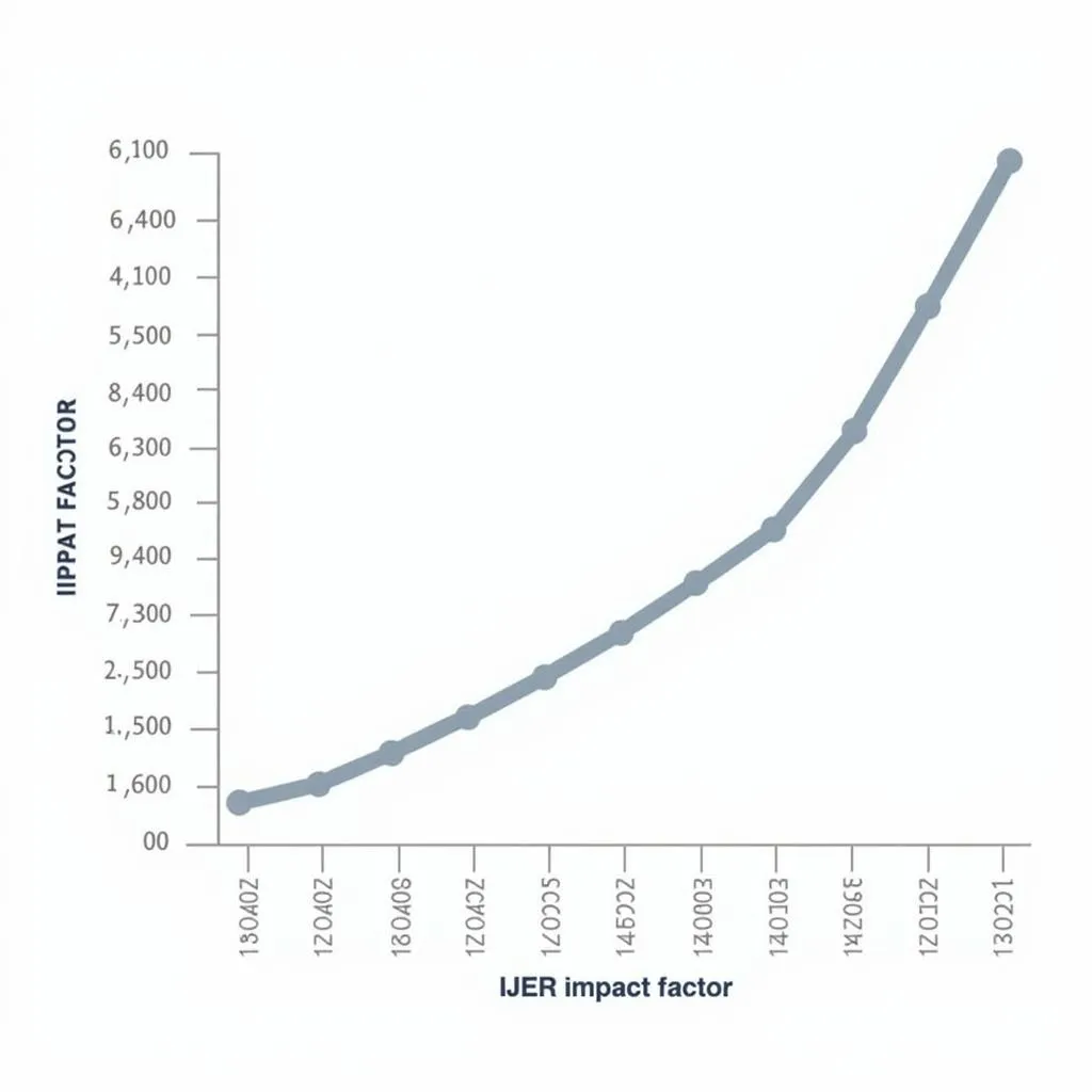 IJER Impact Factor Graph: A Visual Representation