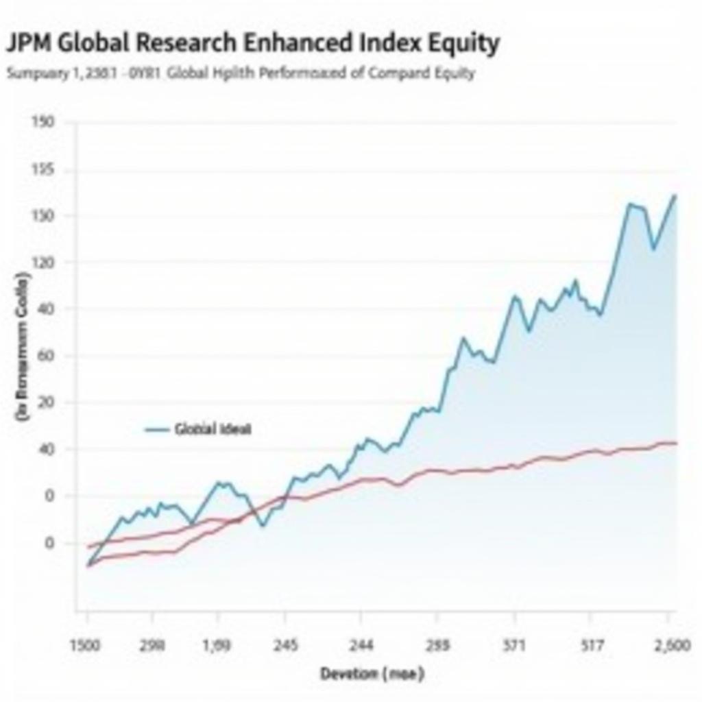 JPM Global Research Enhanced Index Equity Performance Comparison