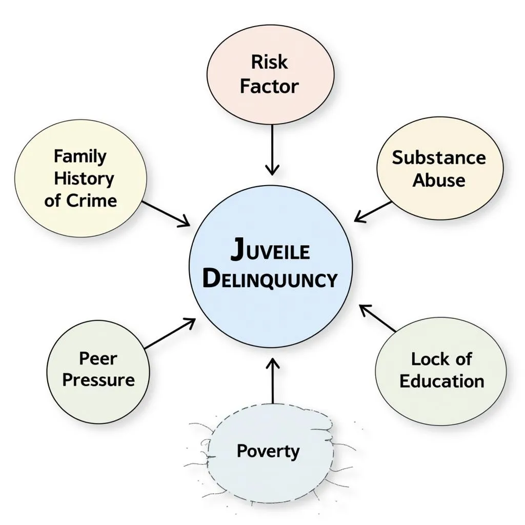 Juvenile Delinquency Risk Factors