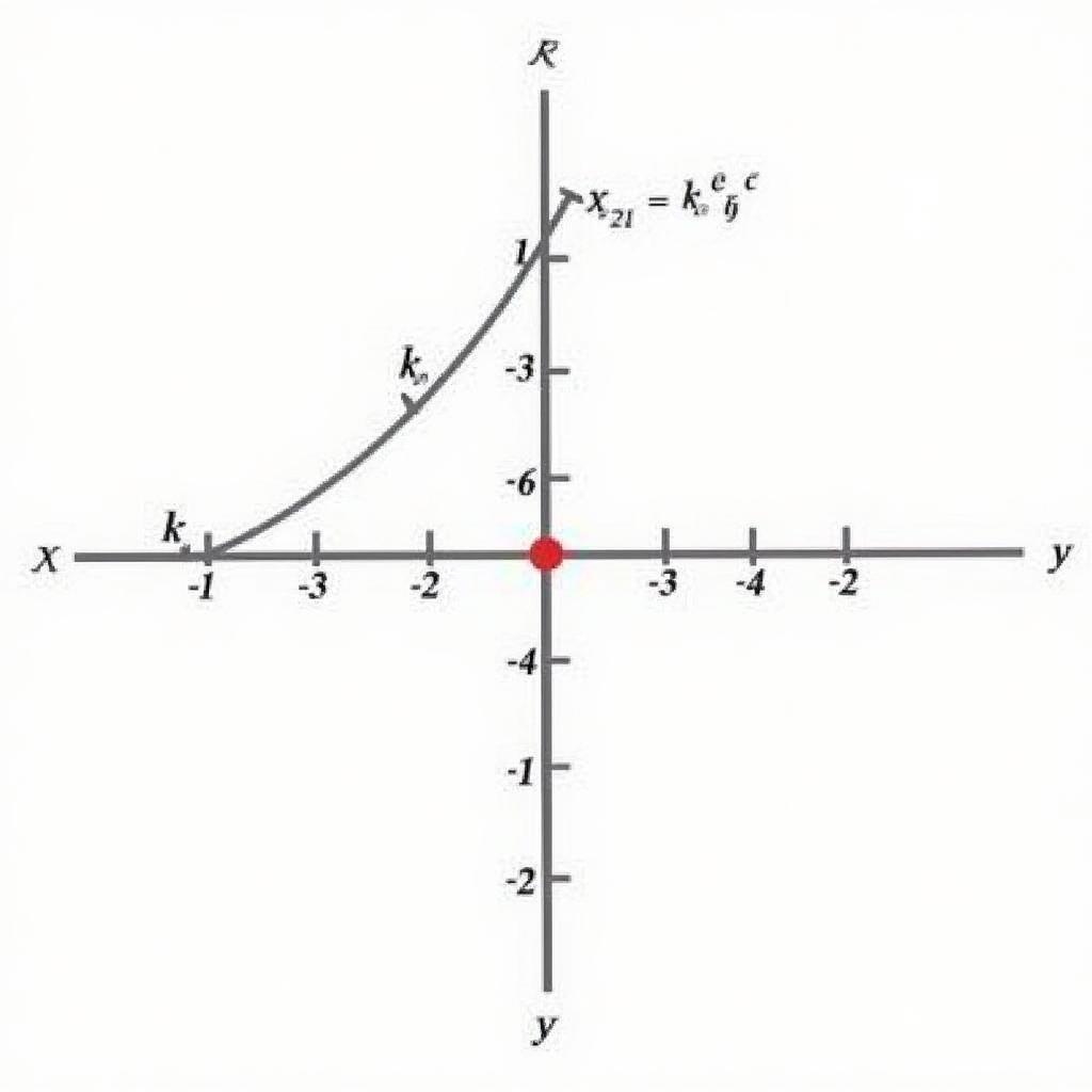 Linear programming graph with feasible region and optimal solution