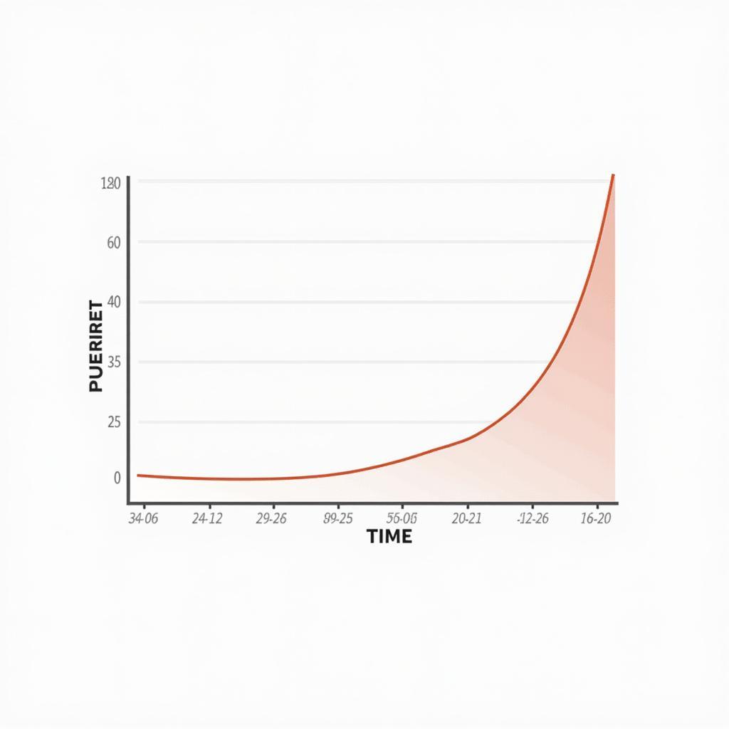 Graph showing long-term impact of psychotherapy on mental well-being