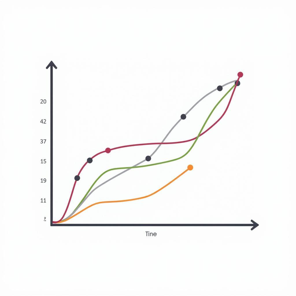 Analyzing Data in a Longitudinal Study