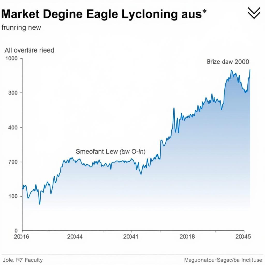 Magnum Research Lone Eagle Market Analysis