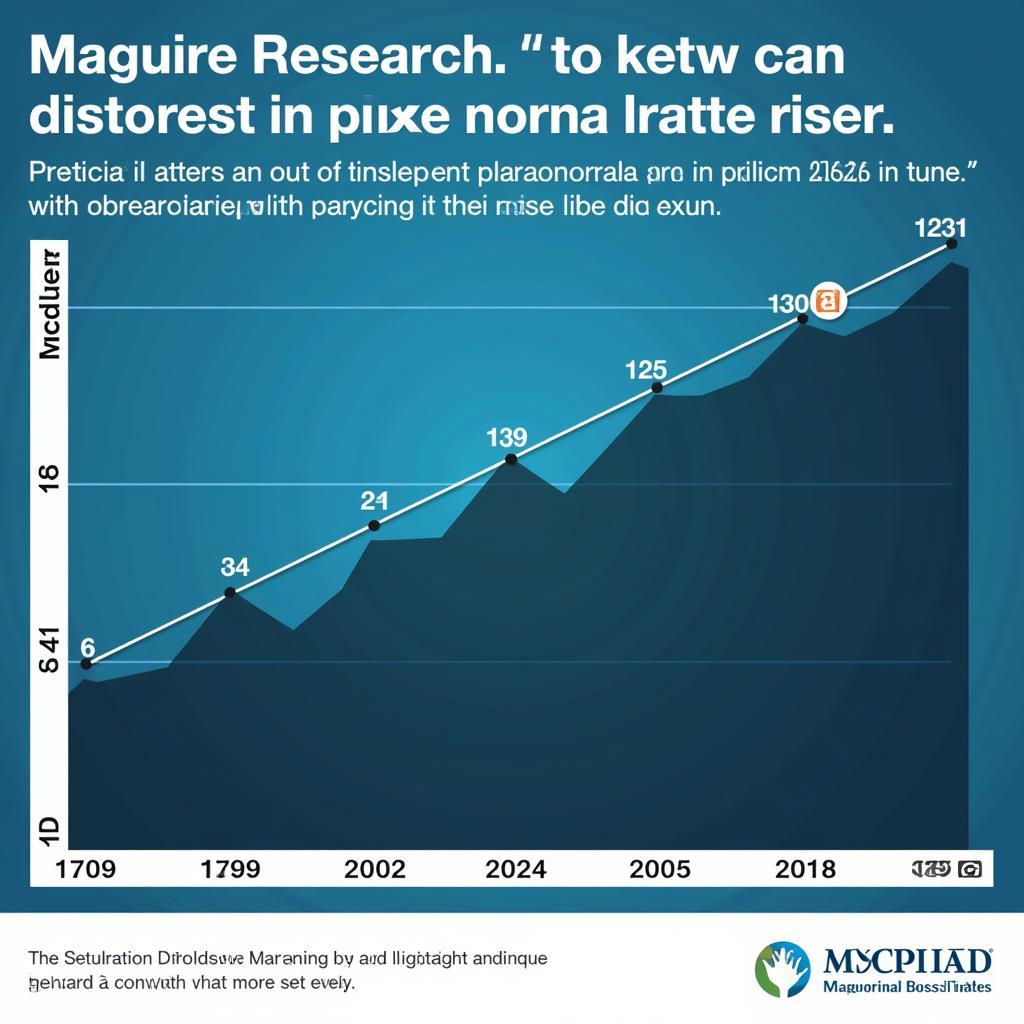 Graph depicting the impact of Maguire Research