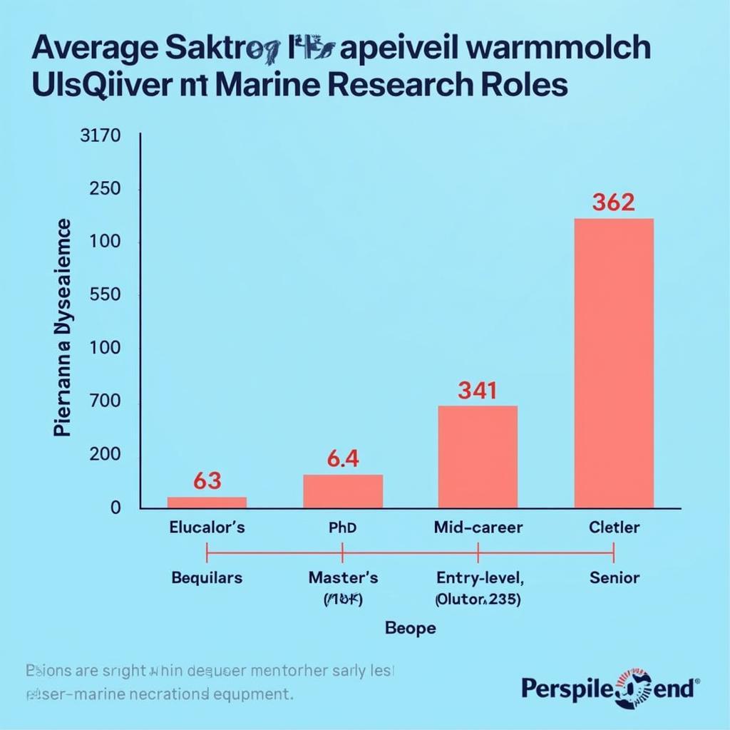 Marine Researcher Salary Comparison Chart