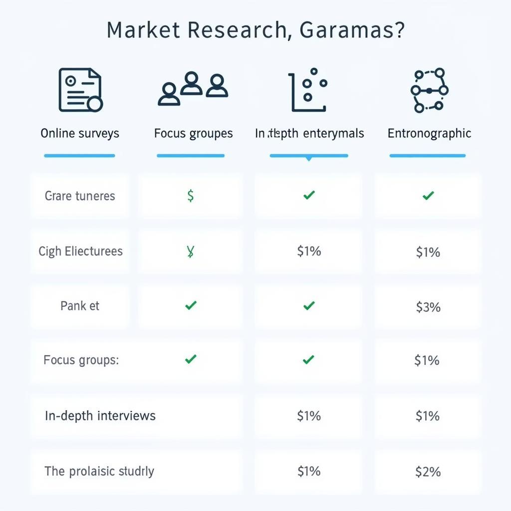 Market Research Cost Comparison