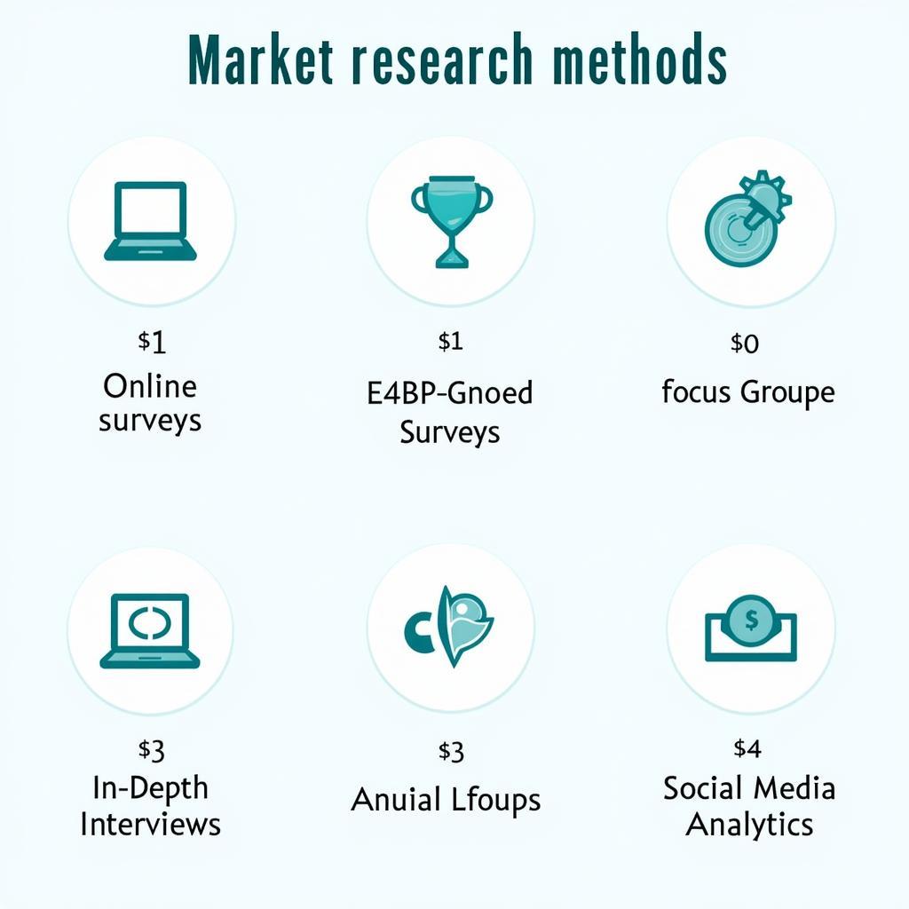 Comparing different data collection methods for market research.