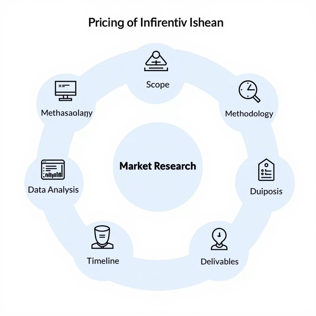 Factors Affecting Market Research Price