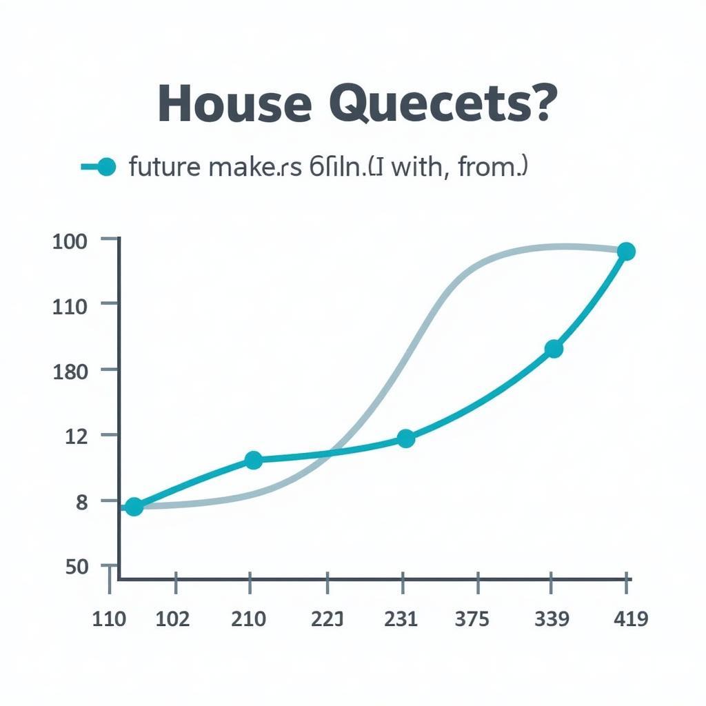 Market Trends and Forecasting