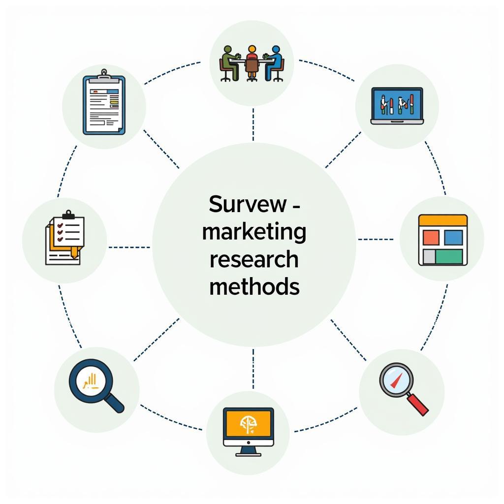 Marketing Research Methods