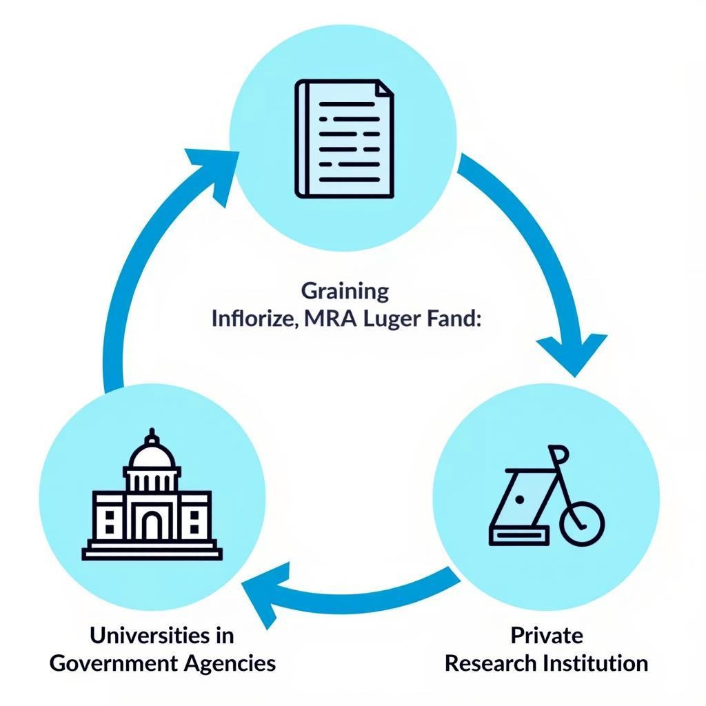 Master of Research Administration Career Paths