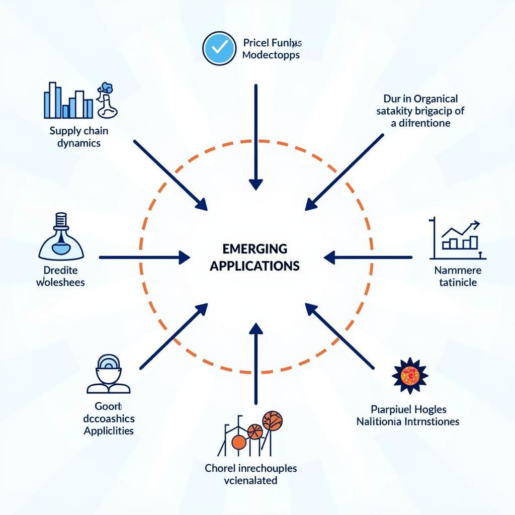 Materials Market Analysis