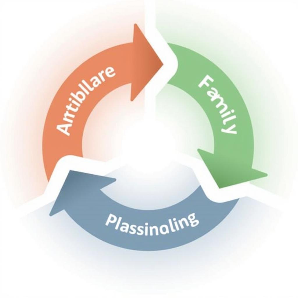 MRI Communication Patterns