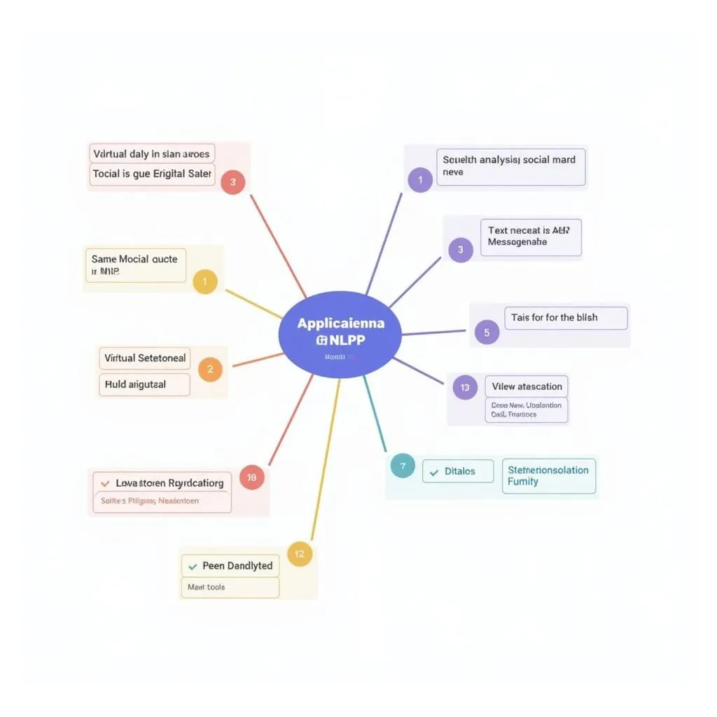 Applications of Natural Language Processing