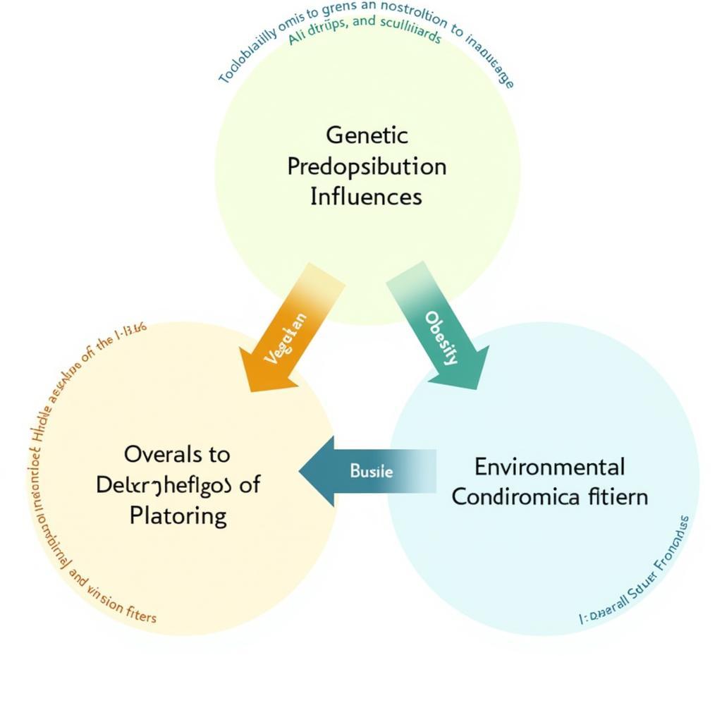 Obesity Causes Diagram