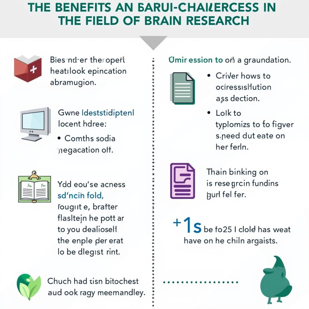 Open Access in Brain Research