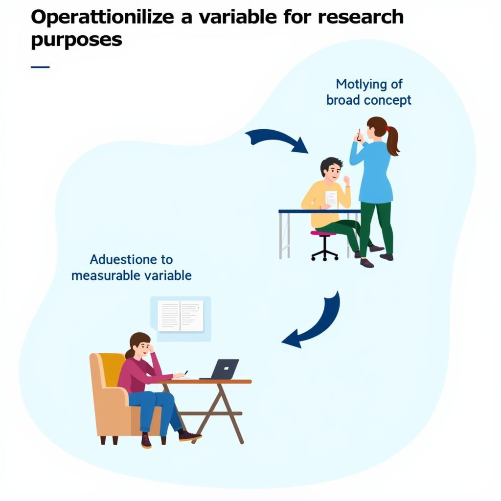 Operational Definition in Research