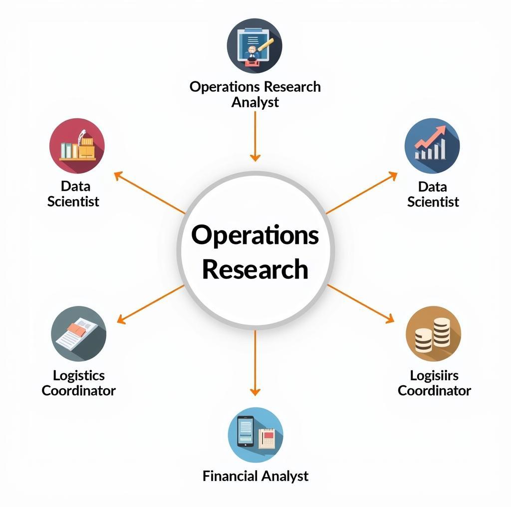 Diverse Career Paths in Operations Research