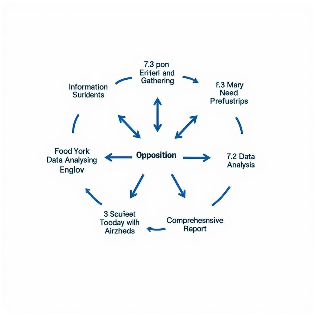 Opposition Research Process Flowchart