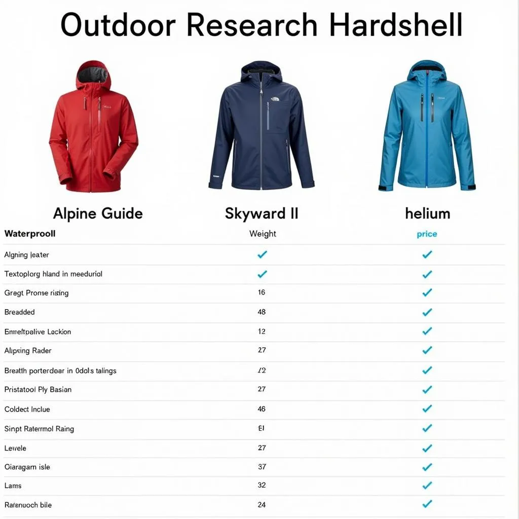 Outdoor Research Hardshell Jacket Comparison Chart