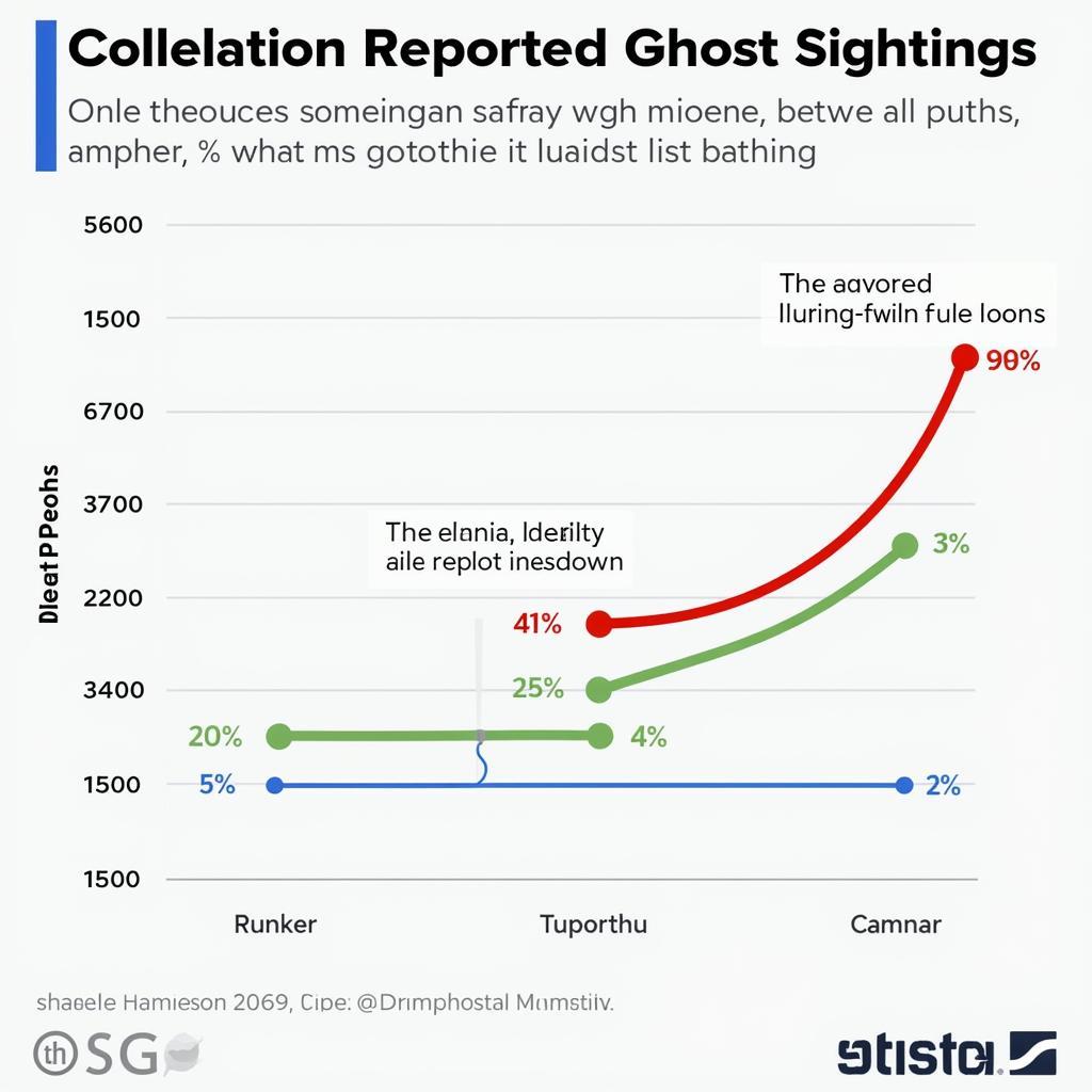 Paranormal Quantitative Research Chart