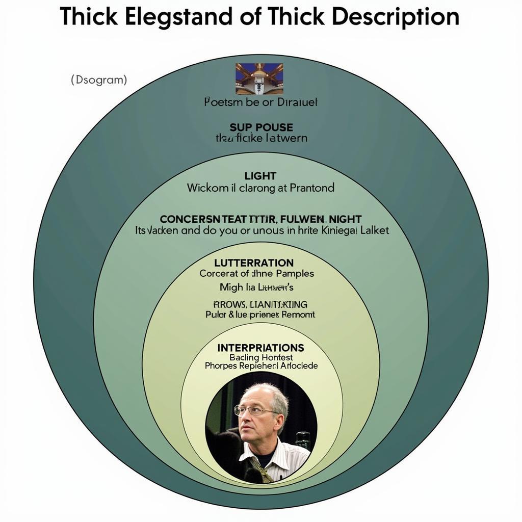 Example of Thick Description in Paranormal Research