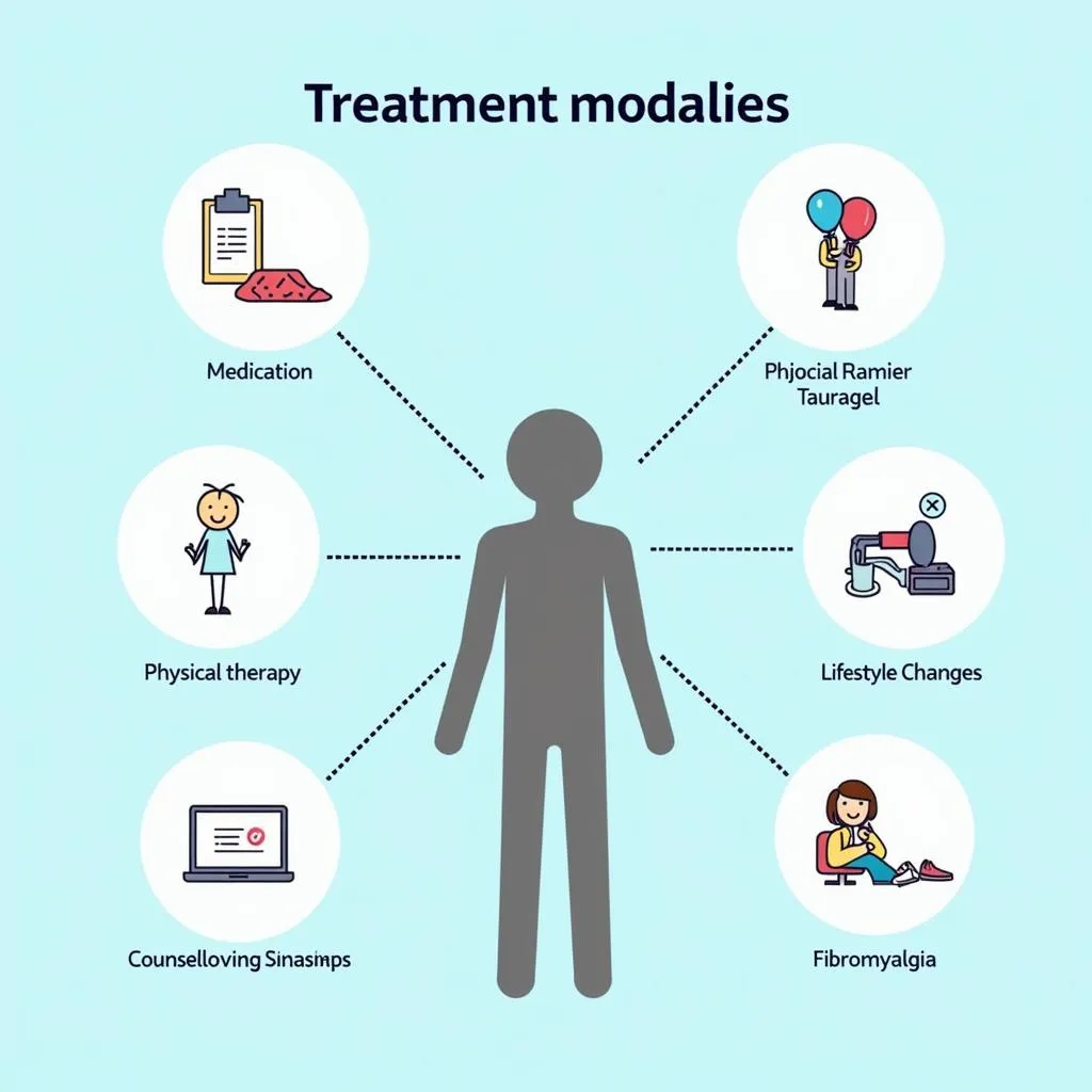 Personalized Treatment for Fibromyalgia